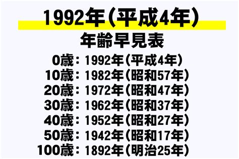 1992 年 干支|1992年（平成4年）生まれ